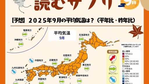 アルフレッサ ヘルスケア×ウェザーマップ“読むサプリ”を発信　　～毎月のお天気やヘルスケア情報がわかるコンテンツ～