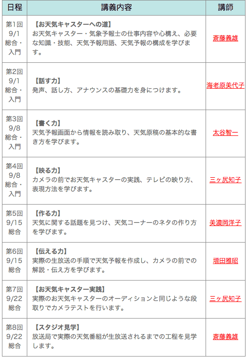 Casters School Schedule ウェザーマップ