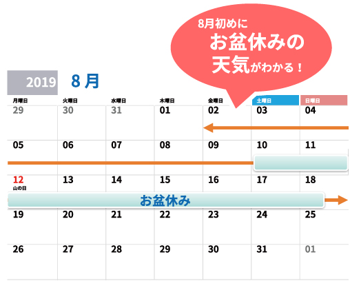 10日間天気 秩父